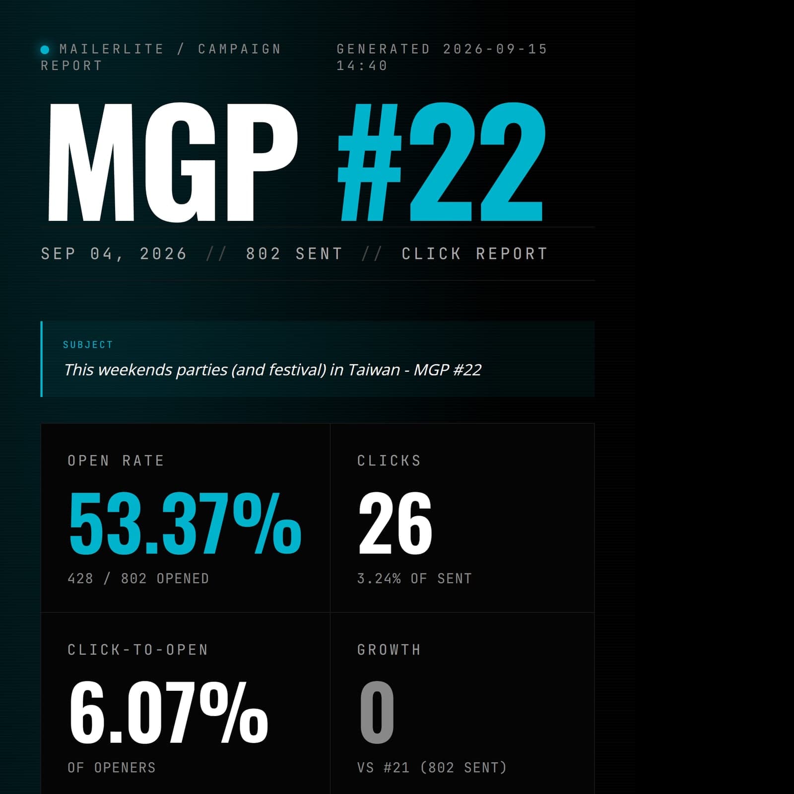 Click report for issue 22